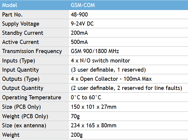 GSM-COM-3