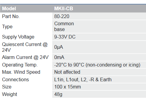 specification MKII CB